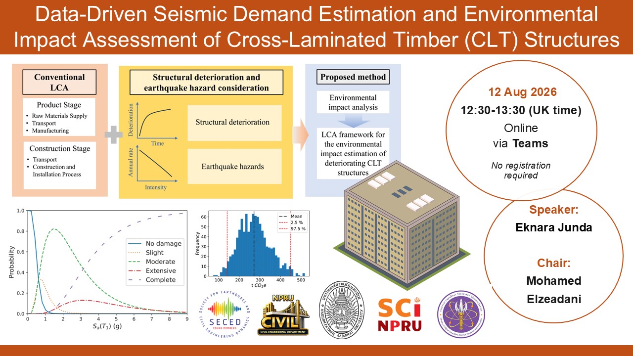 Data-Driven Seismic Demand Estimation and Environmental Impact Assessment of Cross- Laminated Timber (CLT) Structures